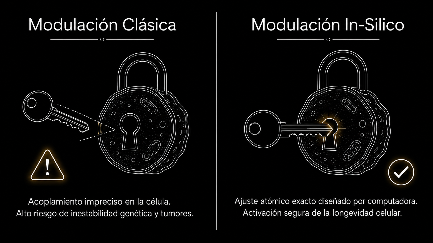 Reprogramación Celular Epigenética Segura