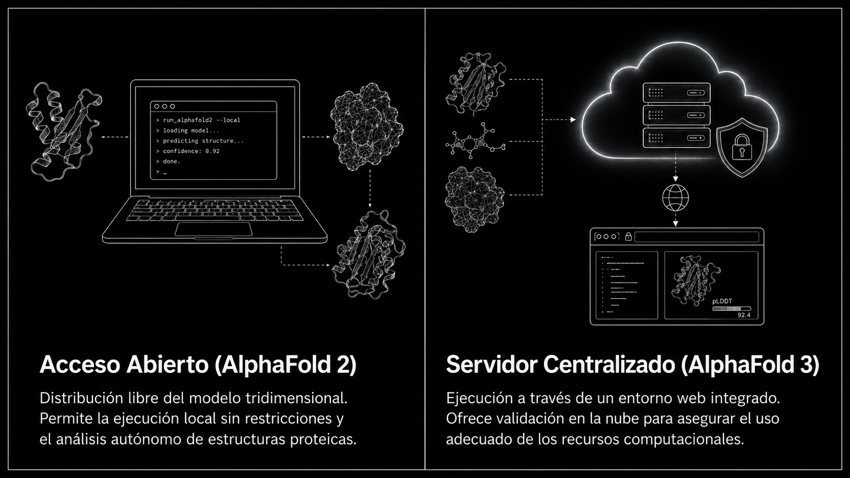 Ciencia Abierta vs. Servidor Controlado